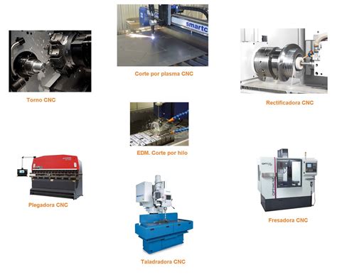 partes maquina cnc|Guía completa de máquinas CNC: Todo lo que .